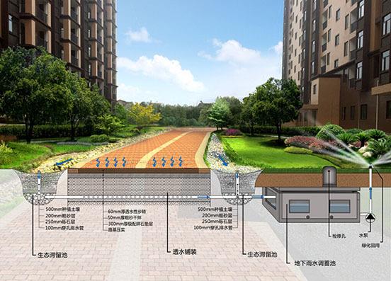 透水砖厂家：西咸新区建成”海绵城市“的三大特点